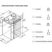 Rekuperatorius Brink Renovent Excellent 300  300 m³/val kairinis 3
